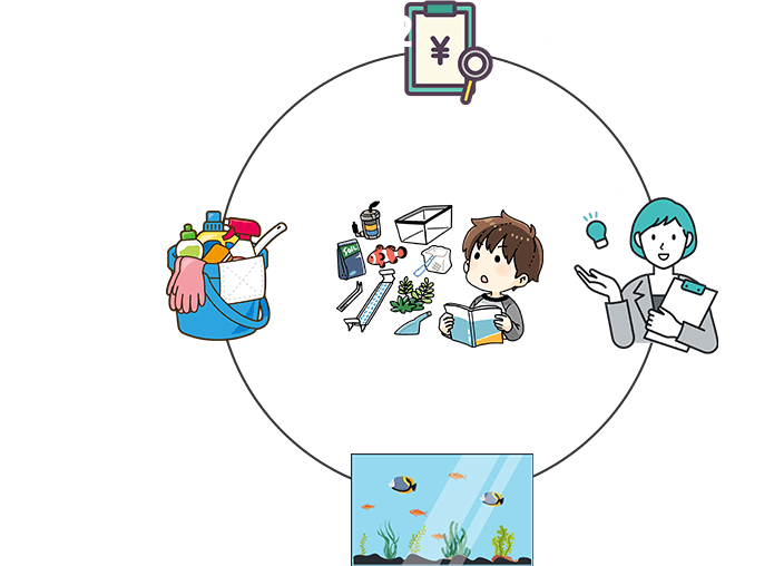 サービスの流れ